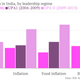 Image for article titled India’s elections could be bad news for Walmart